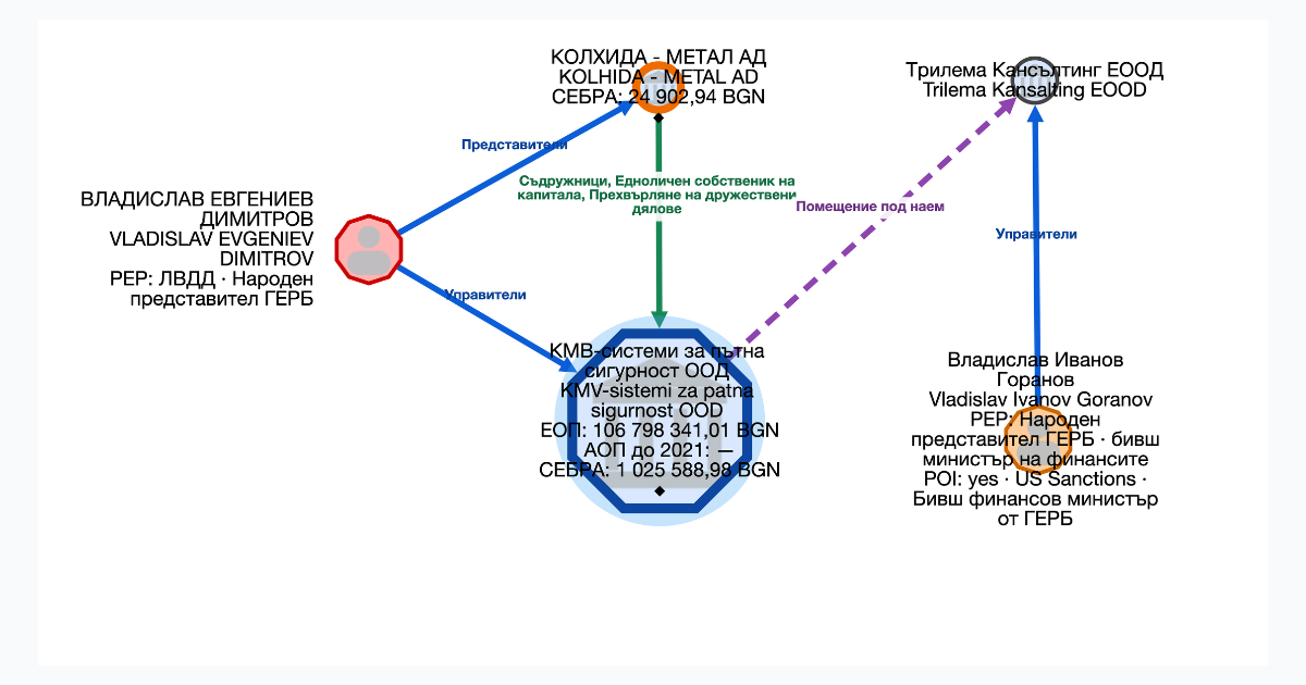 Мантинели - ГЕРБ - Горанов